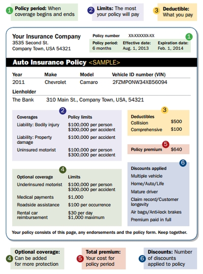 Auto Declaration Page